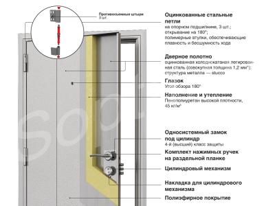 Секционные гаражные ворота и двери