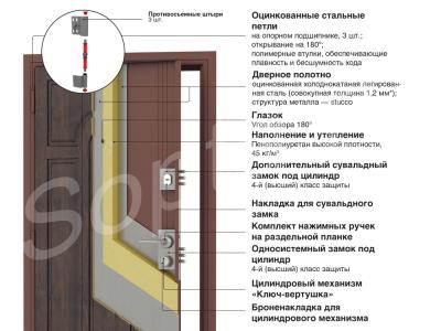 Секционные гаражные ворота и двери